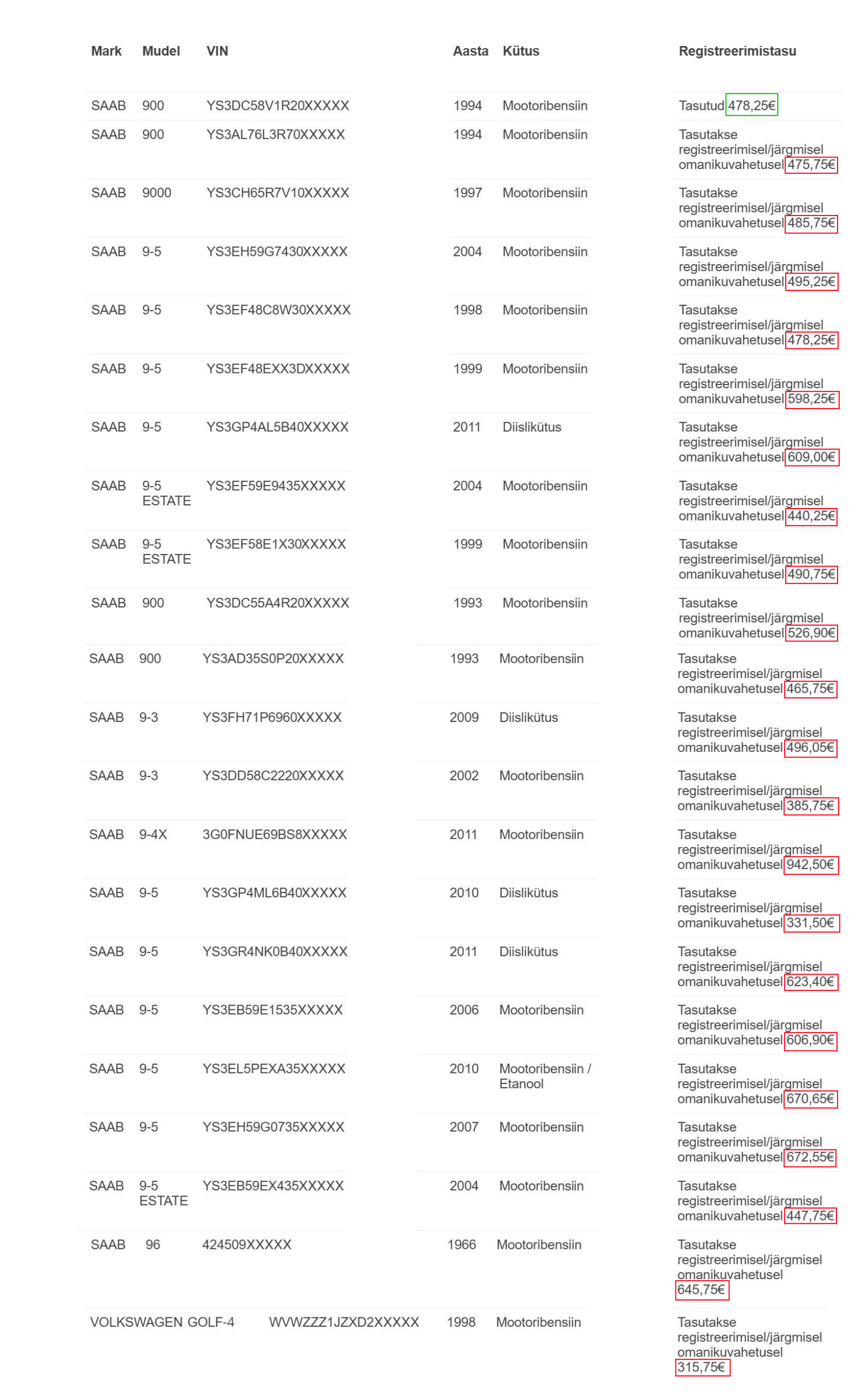 These fees will kill Saabers